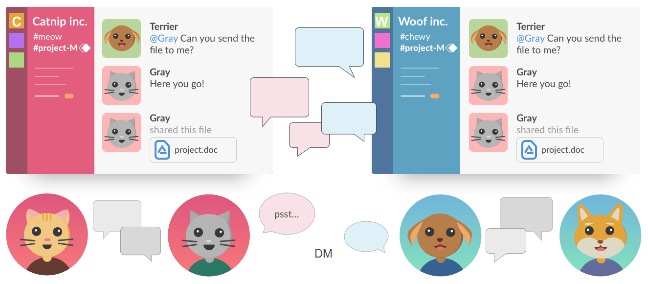 After shared channels