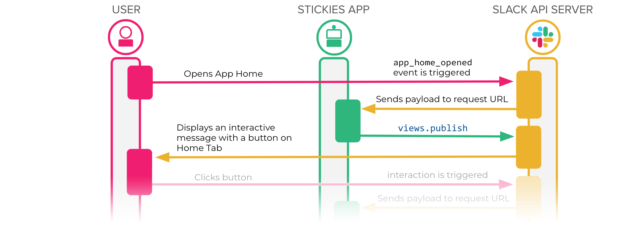 Slack diagram