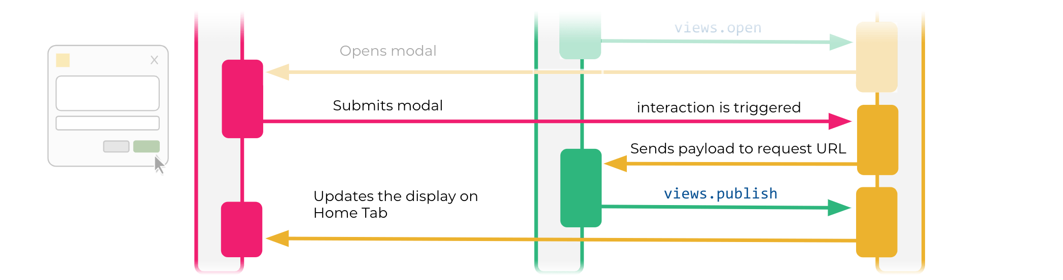 Slack diagram