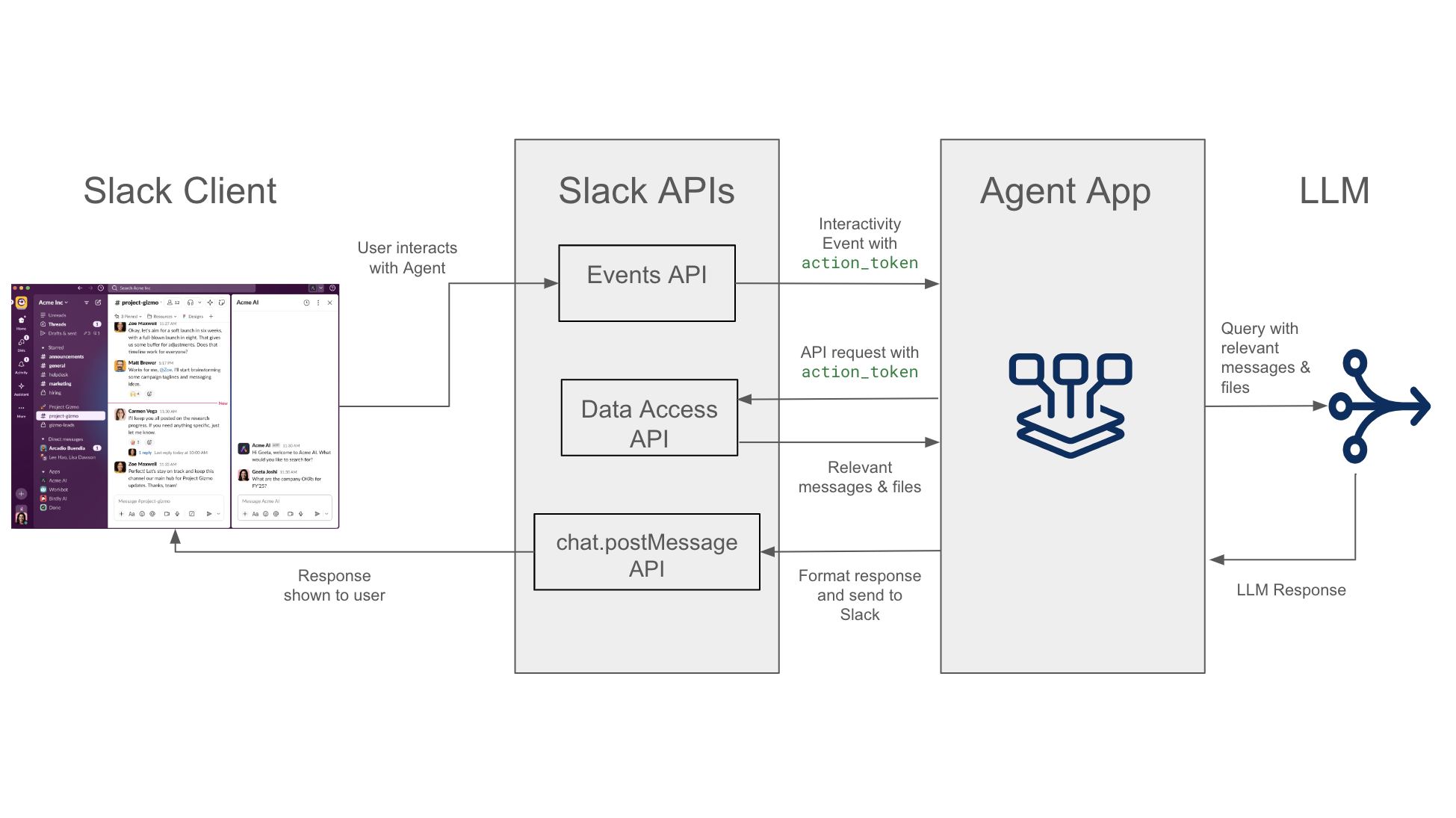 Image of API Flow